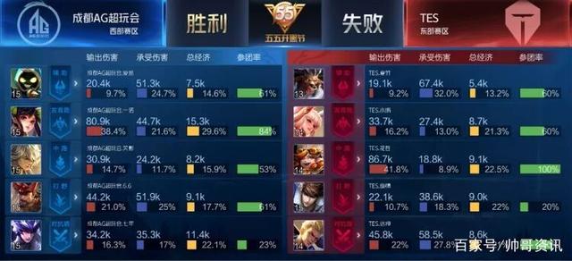 使得青岛培 使得青岛培